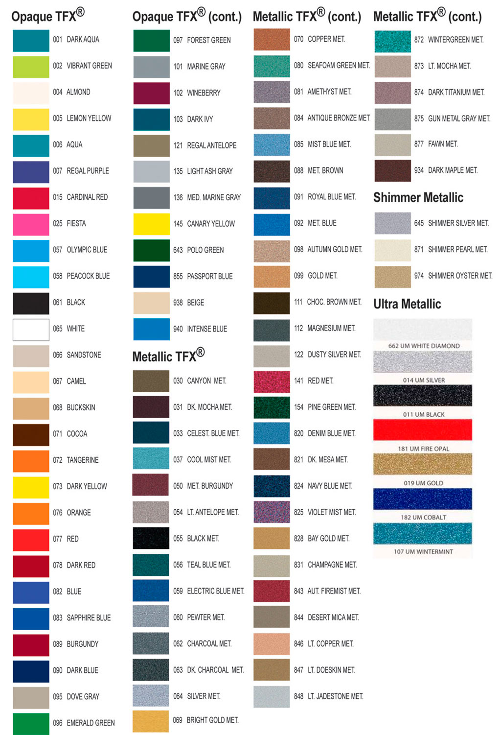 Pinstriping Color Chart